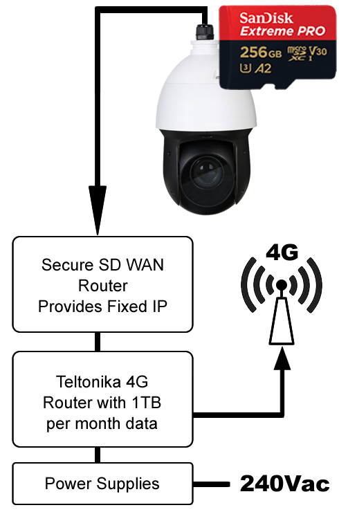 4G Premium Rapid Re-Deployable Camera schematic