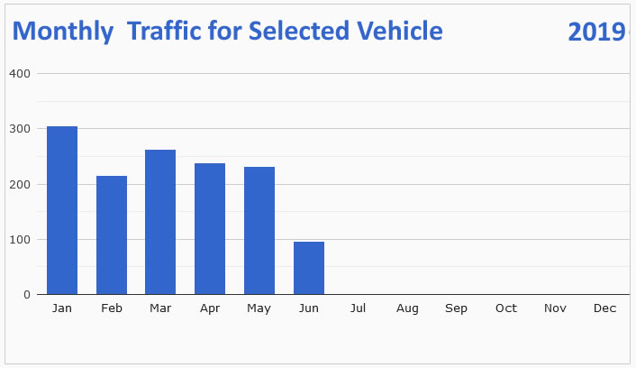 ANPR analytics